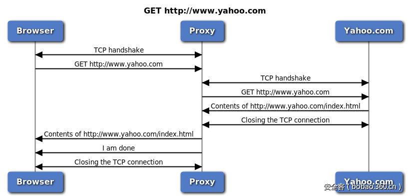 t01033136937aad0069.png http://p3.qhimg.com/t01033136937aad0069.png