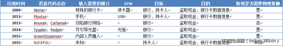 t0161e282f34de6f497.png http://p8.qhimg.com/t0161e282f34de6f497.png