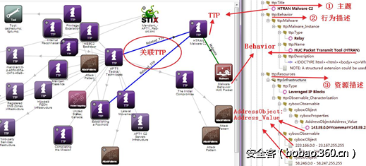 t01c3d53c5d9403fdb9.png http://p1.qhimg.com/t01c3d53c5d9403fdb9.png