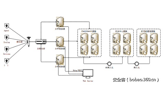 t01f3264aae0ca01525.png http://p1.qhimg.com/t01f3264aae0ca01525.png