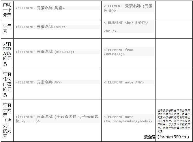 t01aa420b5fe02cb466.png http://p4.qhimg.com/t01aa420b5fe02cb466.png