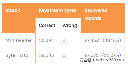 t01cb8c83e593ba7391.png https://p2.ssl.qhimg.com/t01cb8c83e593ba7391.png