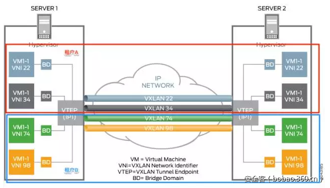t01cba4cb0bcb7faf46.png https://p2.ssl.qhimg.com/t01cba4cb0bcb7faf46.png