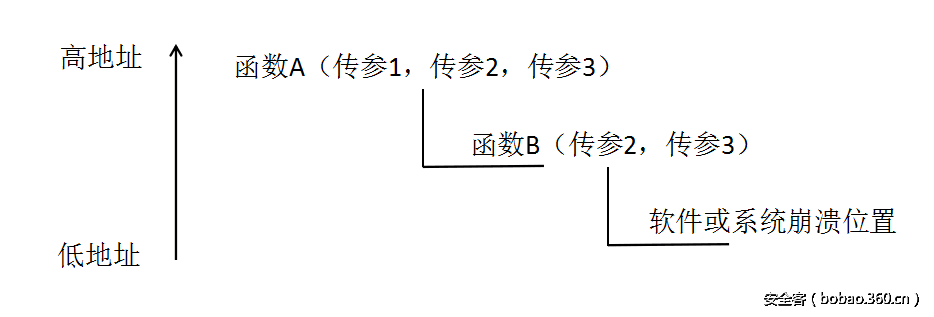 t0193b103ea66a8adba.png http://p2.qhimg.com/t0193b103ea66a8adba.png