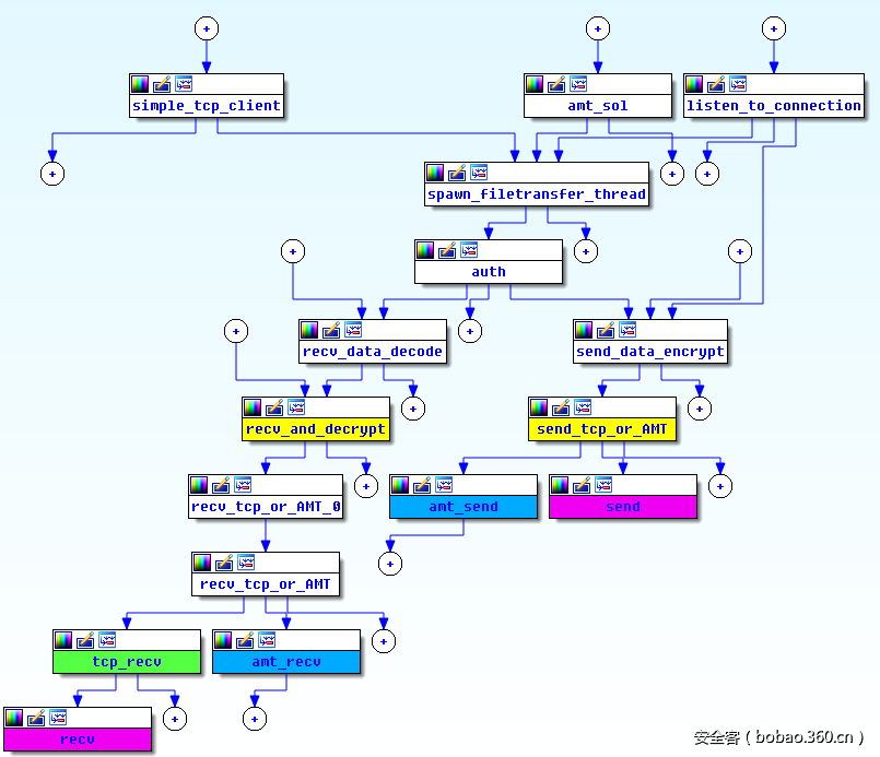 t017853fd3248fb7af4.png http://p5.qhimg.com/t017853fd3248fb7af4.png