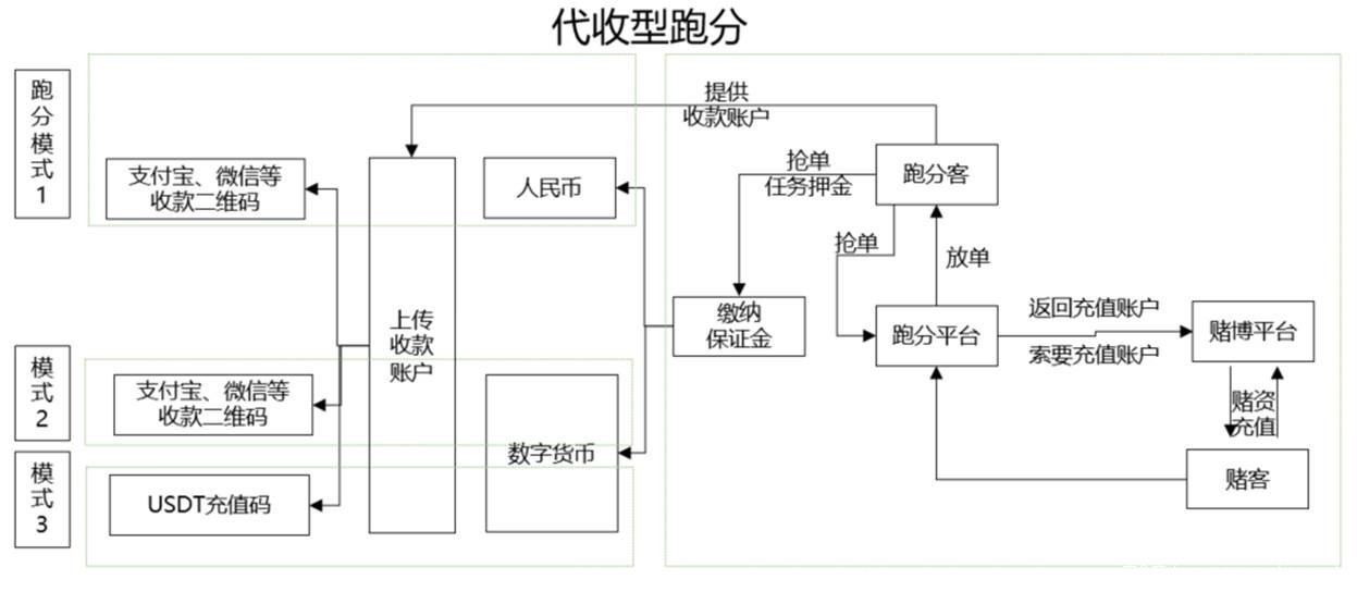 okex里usdt怎么转成usdt_代付usdt_tether usdt