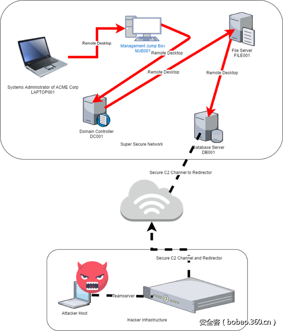 t01eaf16f2a9daf5ad8.png http://p4.qhimg.com/t01eaf16f2a9daf5ad8.png