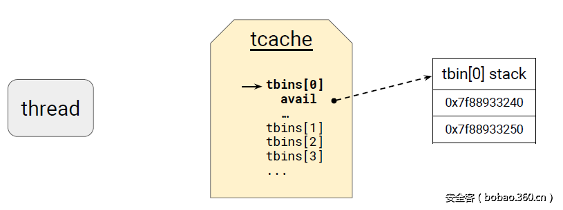 http://p5.qhimg.com/t0151981e9603dbd296.png