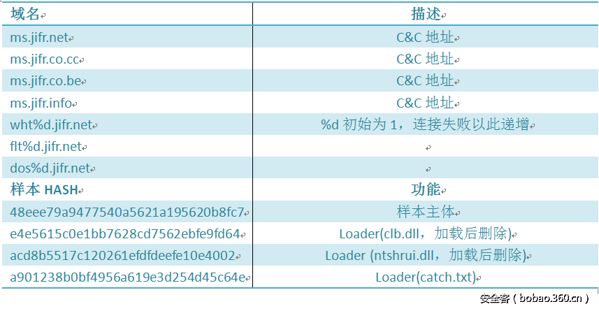t013c6c241c69c939e1.png http://p0.qhimg.com/t013c6c241c69c939e1.png