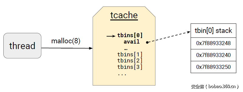 http://p4.qhimg.com/t0151da451628479b42.png