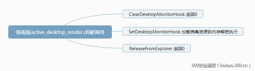 t01d212d71efc743c5e.png https://p2.ssl.qhimg.com/t01d212d71efc743c5e.png