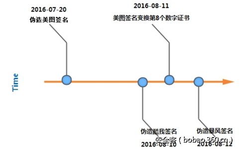 t01e0663e00d4ba7d3a.png http://p9.qhimg.com/t01e0663e00d4ba7d3a.png