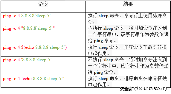 t01c2f3d6eda484f742.png http://p5.qhimg.com/t01c2f3d6eda484f742.png
