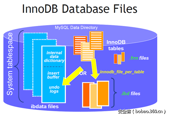 t01ef9eeb6297e9de30.png http://p8.qhimg.com/t01ef9eeb6297e9de30.png