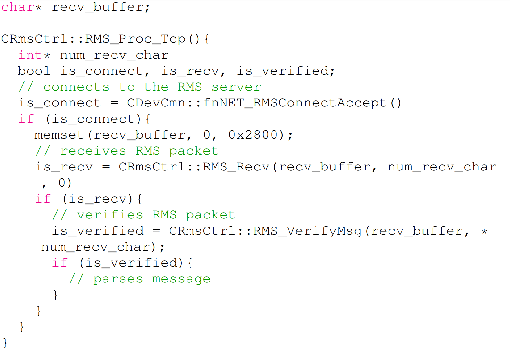 列表1: RMS过程的伪代码