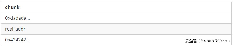 t01d370f8e353bacef6.png https://p2.ssl.qhimg.com/t01d370f8e353bacef6.png