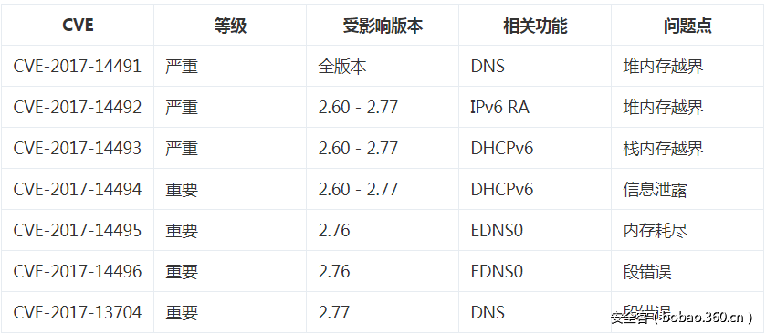 t0151eb861545e3ba2b.png http://p3.qhimg.com/t0151eb861545e3ba2b.png
