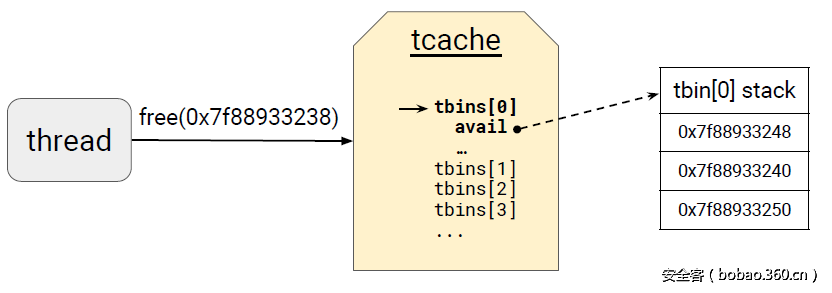 t01b015caa88736a155.png http://p6.qhimg.com/t01b015caa88736a155.png