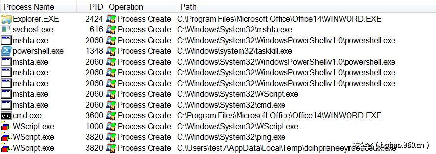 t01f90e3a43036eb119.png http://p7.qhimg.com/t01f90e3a43036eb119.png