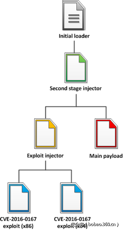 t01e94aac9491448a99.png http://p8.qhimg.com/t01e94aac9491448a99.png