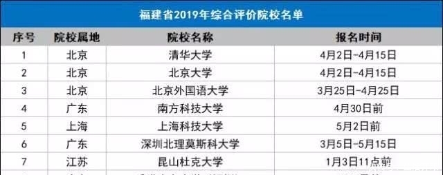 2020年山东高考综合评价招生