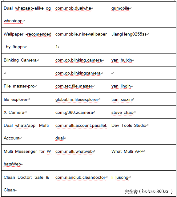 t01608ce4f49a9b0c74.png http://p0.qhimg.com/t01608ce4f49a9b0c74.png