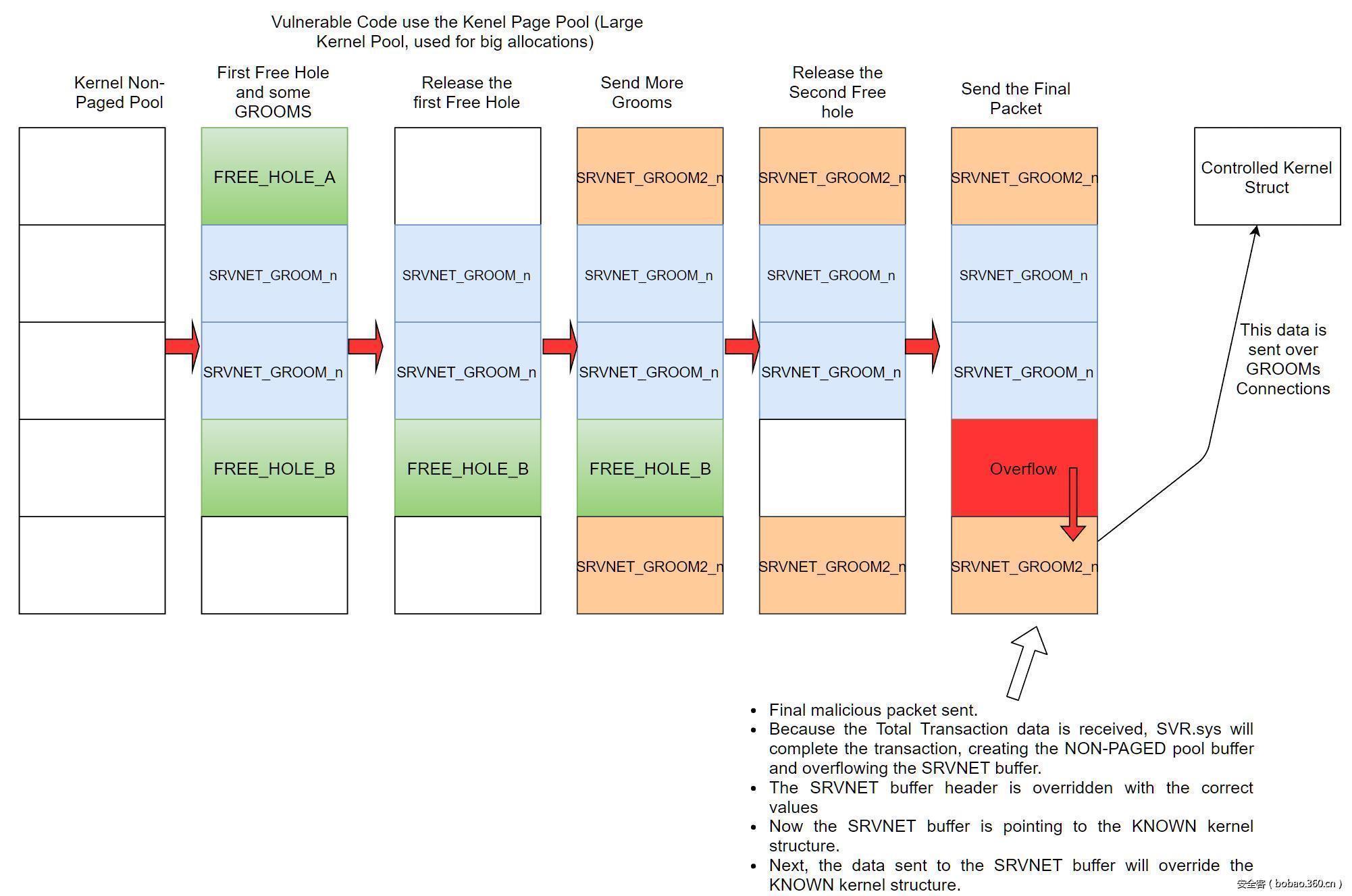 t01ef1cad58d267bdcb.jpg http://p0.qhimg.com/t01ef1cad58d267bdcb.jpg