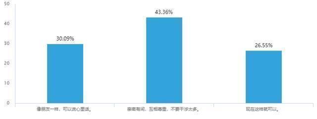 在专业技术工作