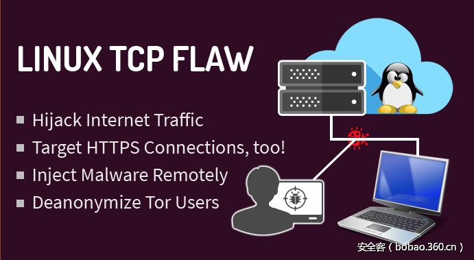 t015f81107f9950fa1e.png http://p1.qhimg.com/t015f81107f9950fa1e.png