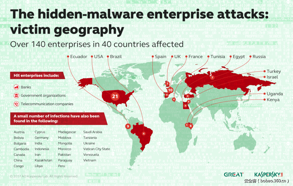 t01f0df02a3439eb3c3.png http://p0.qhimg.com/t01f0df02a3439eb3c3.png