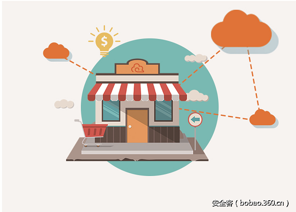 t011e2d1a454d1704ad.png http://p2.qhimg.com/t011e2d1a454d1704ad.png