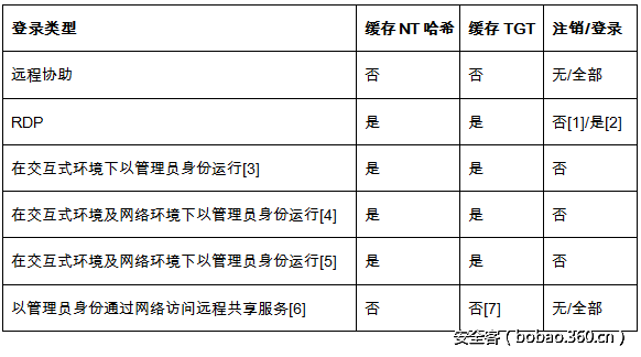 t01e0ca7f2415c9f20e.png http://p5.qhimg.com/t01e0ca7f2415c9f20e.png