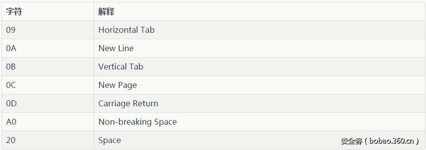 t019037062ef5bcef07.png http://p7.qhimg.com/t019037062ef5bcef07.png