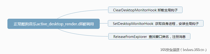 t01dd1e81f927843471.png https://p2.ssl.qhimg.com/t01dd1e81f927843471.png