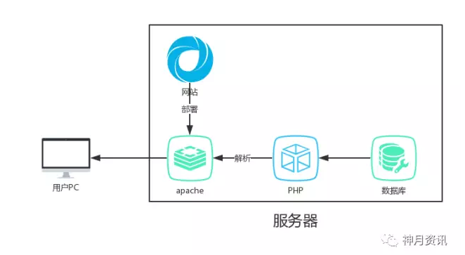 t01dd670ad89eb53015.png https://p2.ssl.qhimg.com/t01dd670ad89eb53015.png