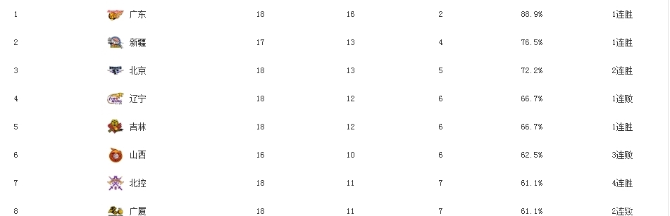哈德森为啥没在辽宁队