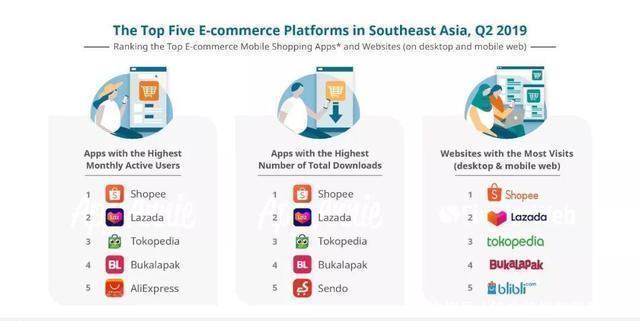 社交电商平台第一