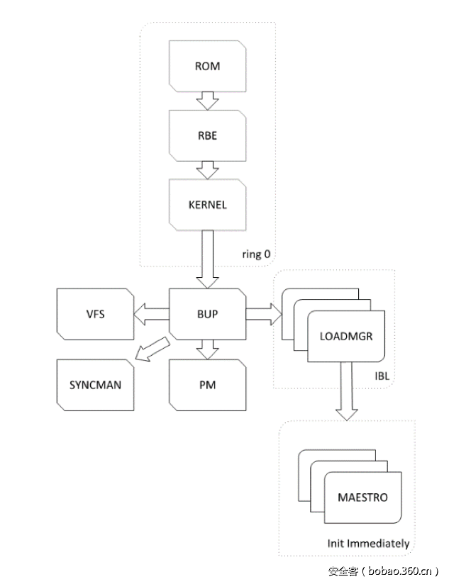 t0186fc3590038c1dca.png http://p5.qhimg.com/t0186fc3590038c1dca.png