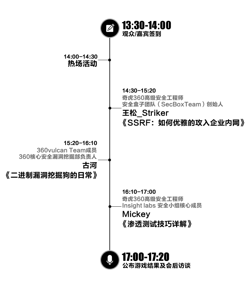 北京站技术沙龙流程.jpg