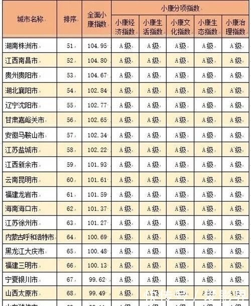 中国率先全面小康城市