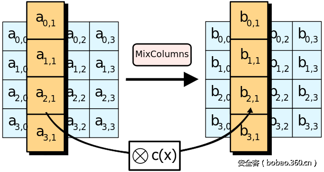 t015ffea83758c9182e.png http://p4.qhimg.com/t015ffea83758c9182e.png