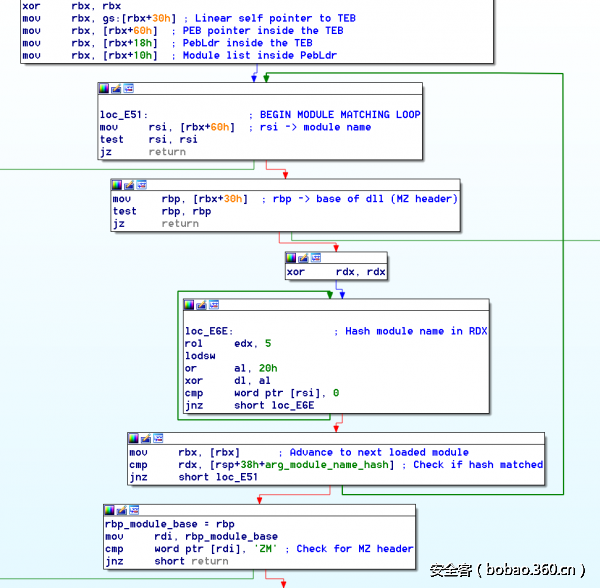 t01e4a87ff7796a4762.png http://p5.qhimg.com/t01e4a87ff7796a4762.png