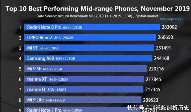 小米是什么手机性能