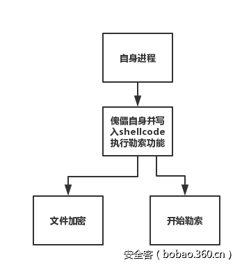 t016ee73a2117bd78ca.png http://p2.qhimg.com/t016ee73a2117bd78ca.png