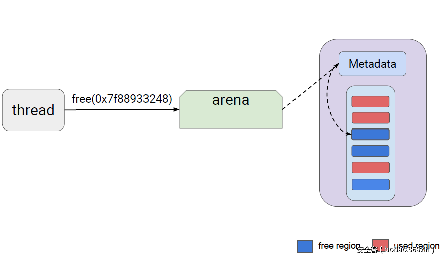 t01fda9674c59ce3b57.png http://p4.qhimg.com/t01fda9674c59ce3b57.png