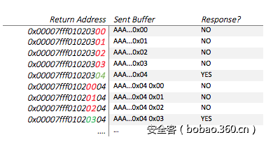 t014747040b7dc1ac0c.png http://p6.qhimg.com/t014747040b7dc1ac0c.png