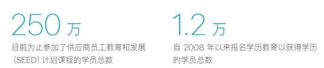 苹果有什么样的苹果