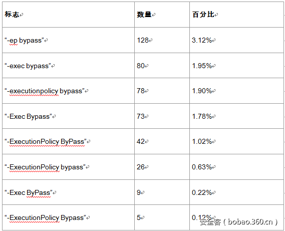 t01ec83fd29e508bd8c.png https://p2.ssl.qhimg.com/t01ec83fd29e508bd8c.png