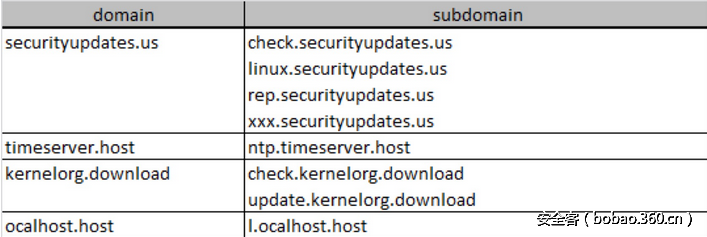 t01e6fa70198abd8294.png http://p5.qhimg.com/t01e6fa70198abd8294.png